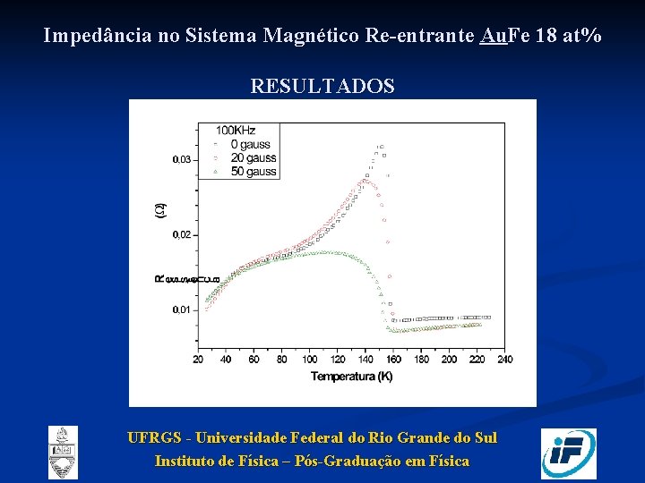 Impedância no Sistema Magnético Re-entrante Au. Fe 18 at% RESULTADOS UFRGS - Universidade Federal