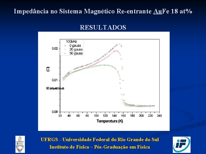 Impedância no Sistema Magnético Re-entrante Au. Fe 18 at% RESULTADOS UFRGS - Universidade Federal