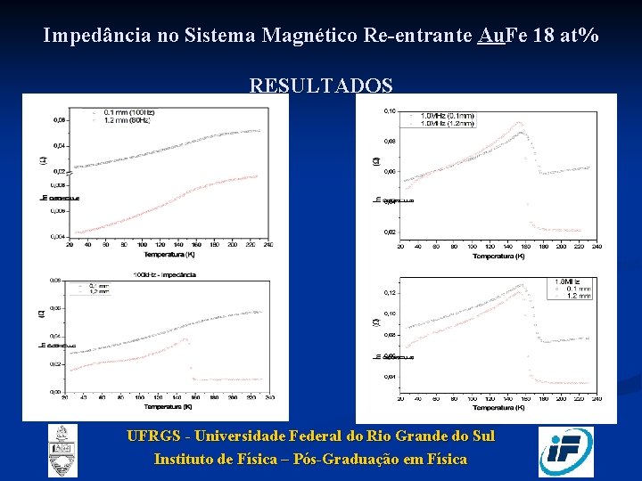 Impedância no Sistema Magnético Re-entrante Au. Fe 18 at% RESULTADOS UFRGS - Universidade Federal