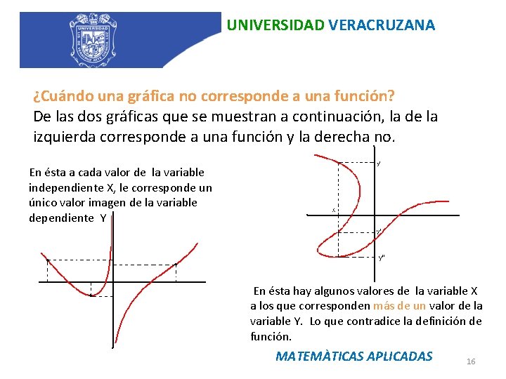 UNIVERSIDAD VERACRUZANA ¿Cuándo una gráfica no corresponde a una función? De las dos gráficas