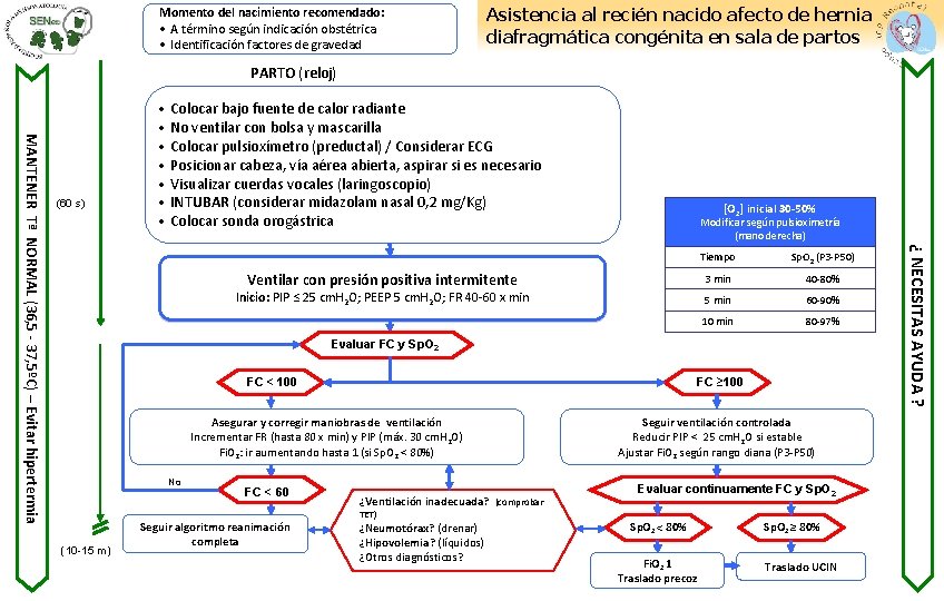 Momento del nacimiento recomendado: • A término según indicación obstétrica • Identificación factores de