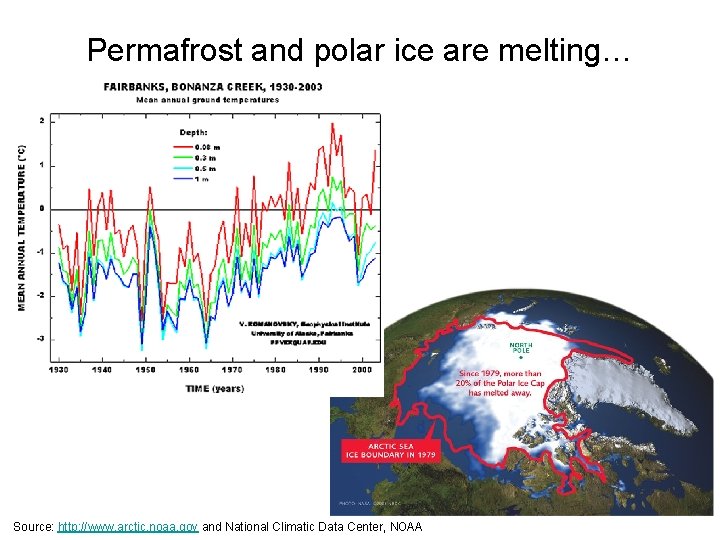 Permafrost and polar ice are melting… Source: http: //www. arctic. noaa. gov and National