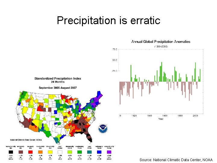 Precipitation is erratic Source: National Climatic Data Center, NOAA 