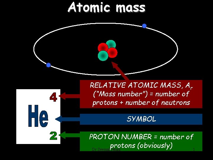 Atomic mass RELATIVE ATOMIC MASS, Ar (“Mass number”) = number of protons + number