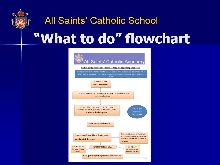 All Saints’ Catholic School “What to do” flowchart 
