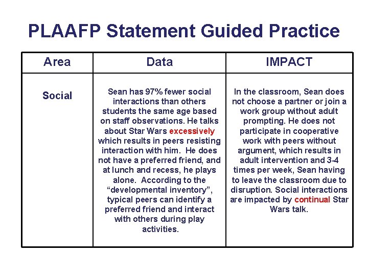 PLAAFP Statement Guided Practice Area Social Data IMPACT Sean has 97% fewer social In