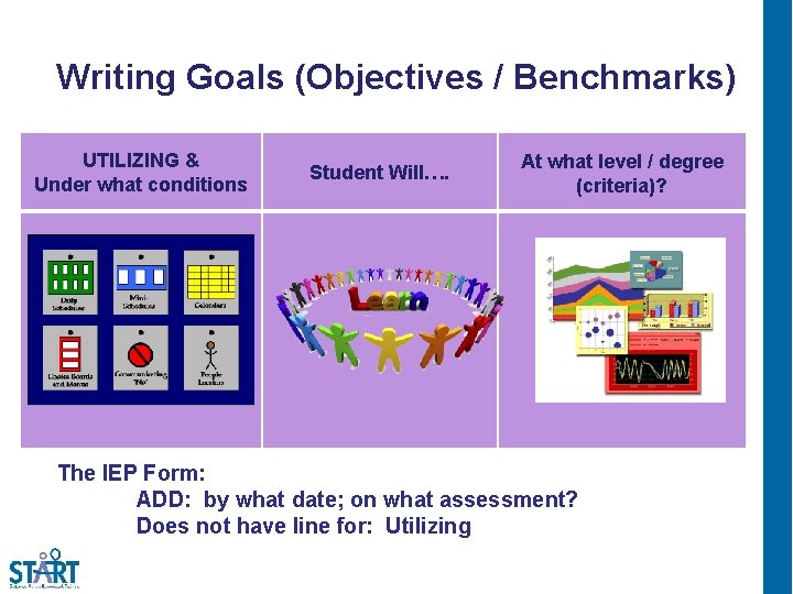 Writing Goals (Objectives / Benchmarks) UTILIZING & Under what conditions Student Will…. At what
