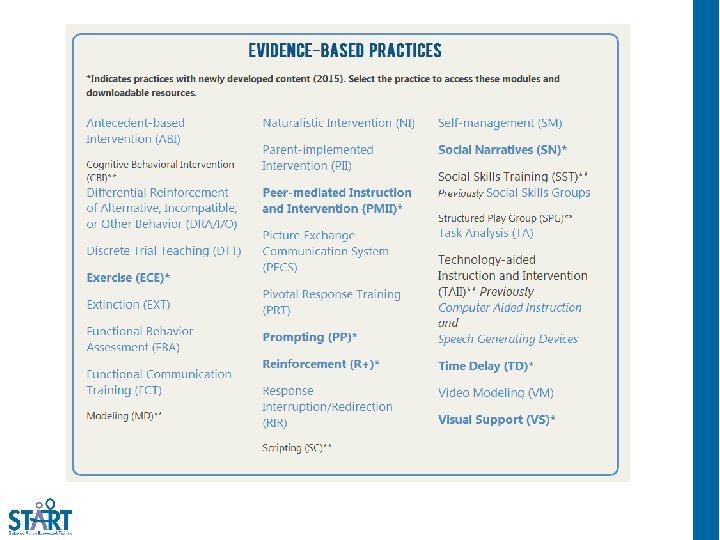 Evidence-Based Practices 