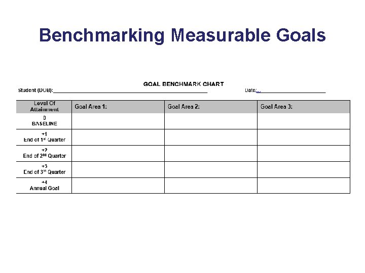 Benchmarking Measurable Goals 