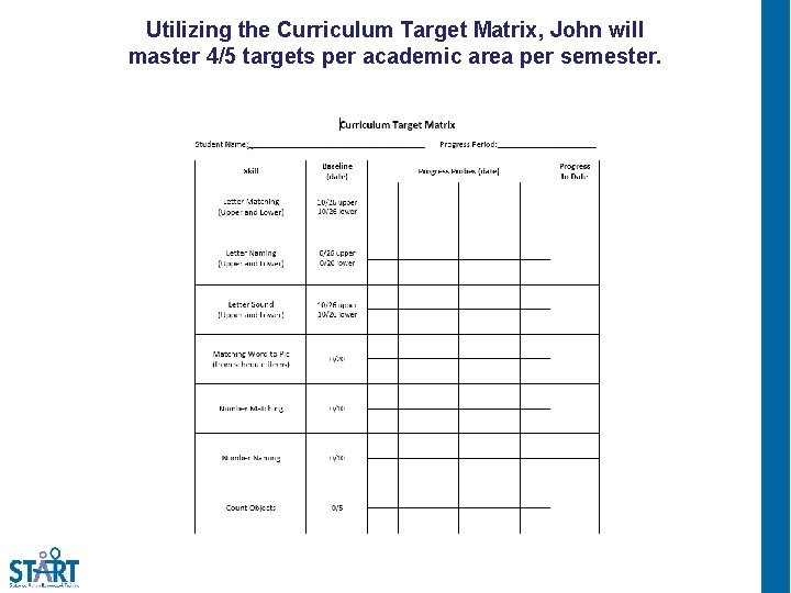 Utilizing the Curriculum Target Matrix, John will master 4/5 targets per academic area per
