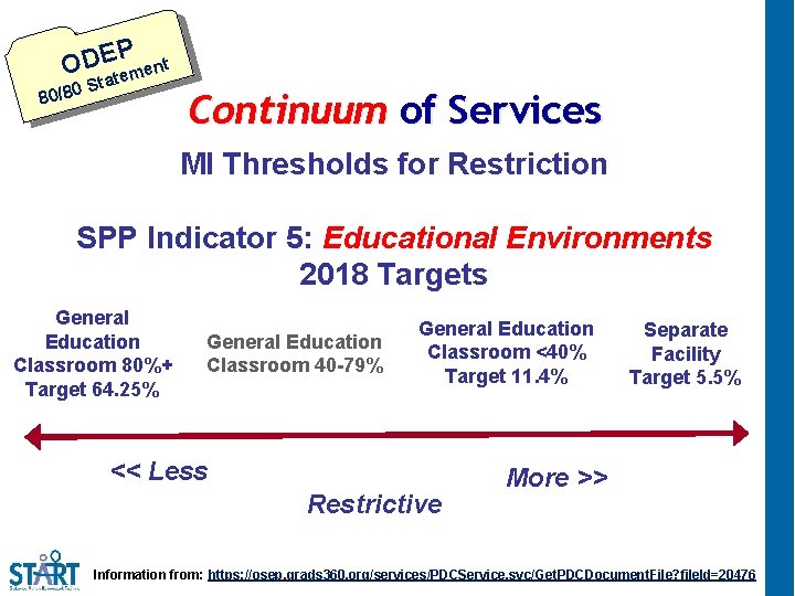 P t ODE en atem 0 St 80/8 Continuum of Services MI Thresholds for