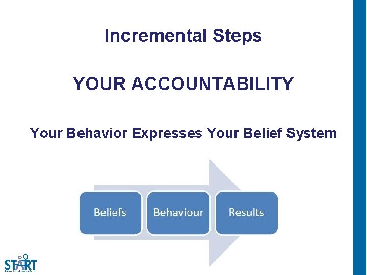 Incremental Steps YOUR ACCOUNTABILITY Your Behavior Expresses Your Belief System 