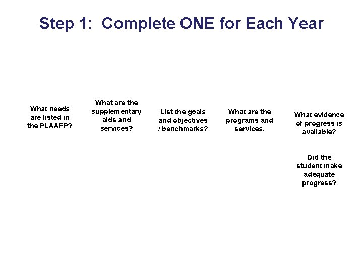 Step 1: Complete ONE for Each Year What needs are listed in the PLAAFP?