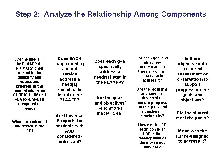 Step 2: Analyze the Relationship Among Components Are the needs in the PLAAFP the