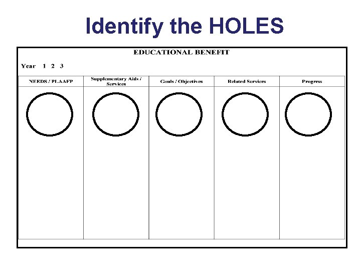 Identify the HOLES 