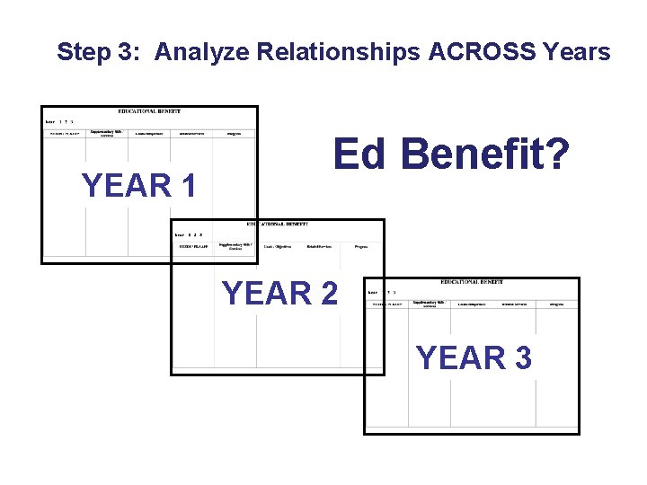 Step 3: Analyze Relationships ACROSS Years YEAR 1 Ed Benefit? YEAR 2 YEAR 3