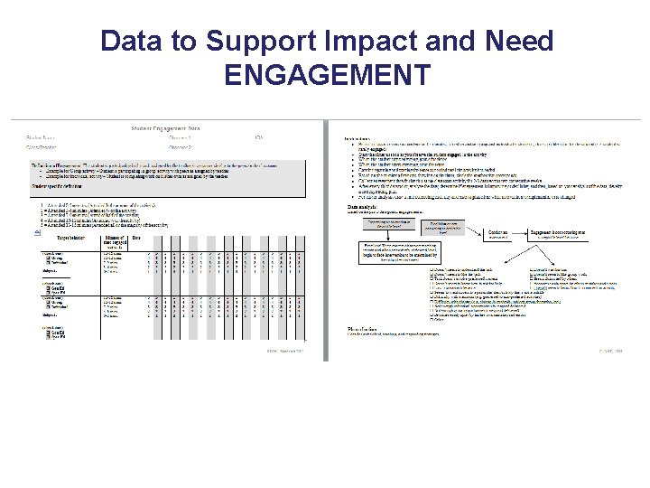 Data to Support Impact and Need ENGAGEMENT 