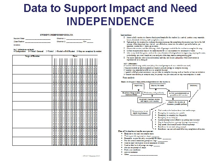 Data to Support Impact and Need INDEPENDENCE 