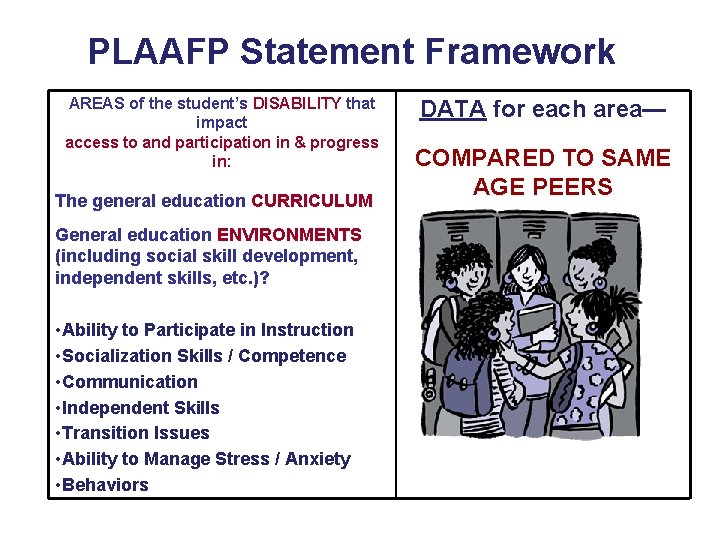 PLAAFP Statement Framework AREAS of the student’s DISABILITY that impact access to and participation