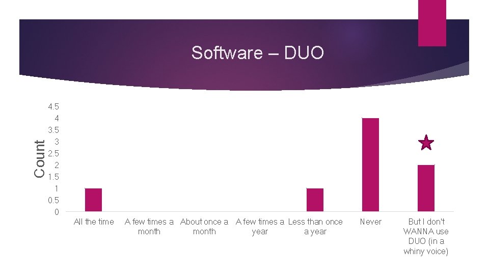 Count Software – DUO 4. 5 4 3. 5 3 2. 5 2 1. Count Software – DUO 4. 5 4 3. 5 3 2. 5 2 1.
