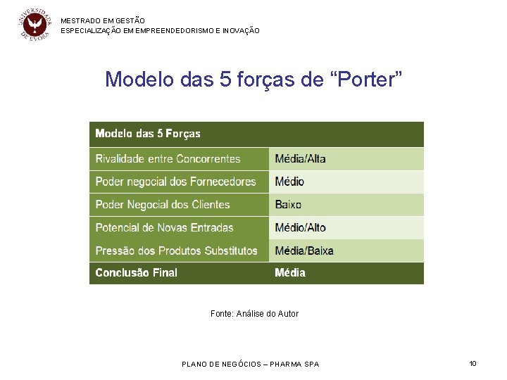 MESTRADO EM GESTÃO ESPECIALIZAÇÃO EM EMPREENDEDORISMO E INOVAÇÃO Modelo das 5 forças de “Porter”