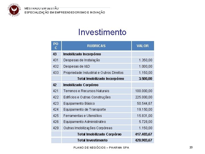 MESTRADO EM GESTÃO ESPECIALIZAÇÃO EM EMPREENDEDORISMO E INOVAÇÃO Investimento PO C RUBRICAS VALOR 43