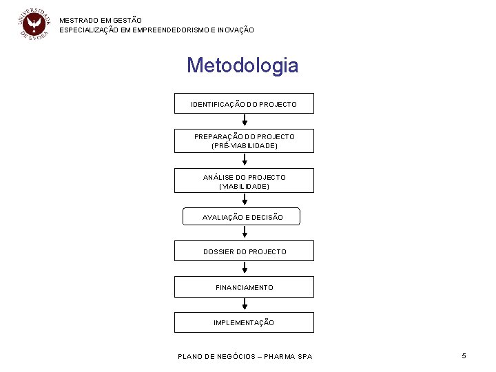 MESTRADO EM GESTÃO ESPECIALIZAÇÃO EM EMPREENDEDORISMO E INOVAÇÃO Metodologia IDENTIFICAÇÃO DO PROJECTO PREPARAÇÃO DO