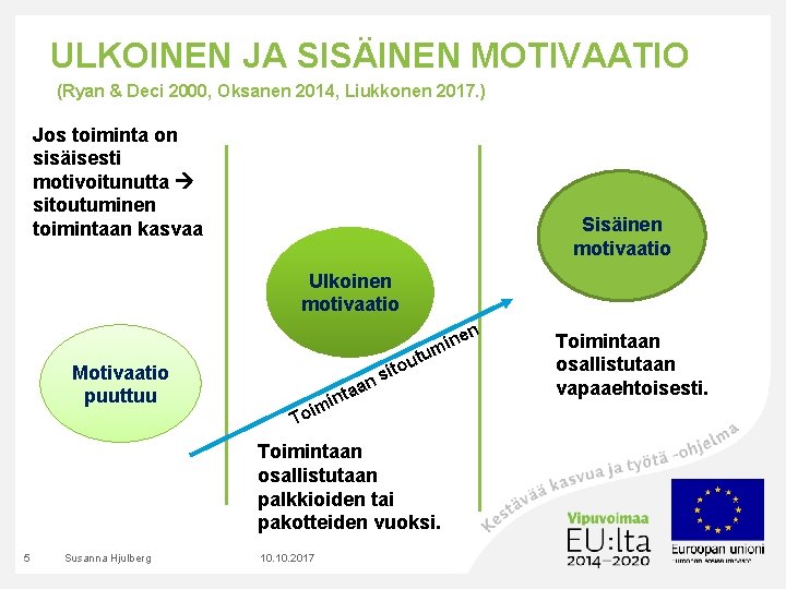 ULKOINEN JA SISÄINEN MOTIVAATIO (Ryan & Deci 2000, Oksanen 2014, Liukkonen 2017. ) Jos