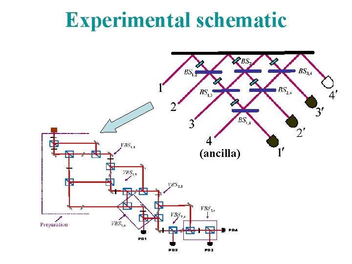 Experimental schematic (ancilla) 