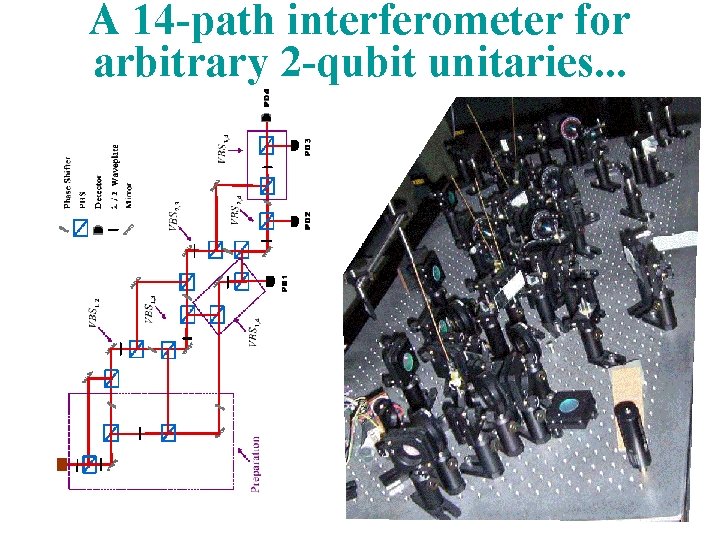 A 14 -path interferometer for arbitrary 2 -qubit unitaries. . . 