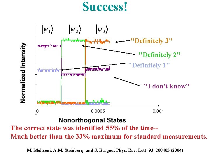 Success! "Definitely 3" "Definitely 2" "Definitely 1" "I don't know" The correct state was