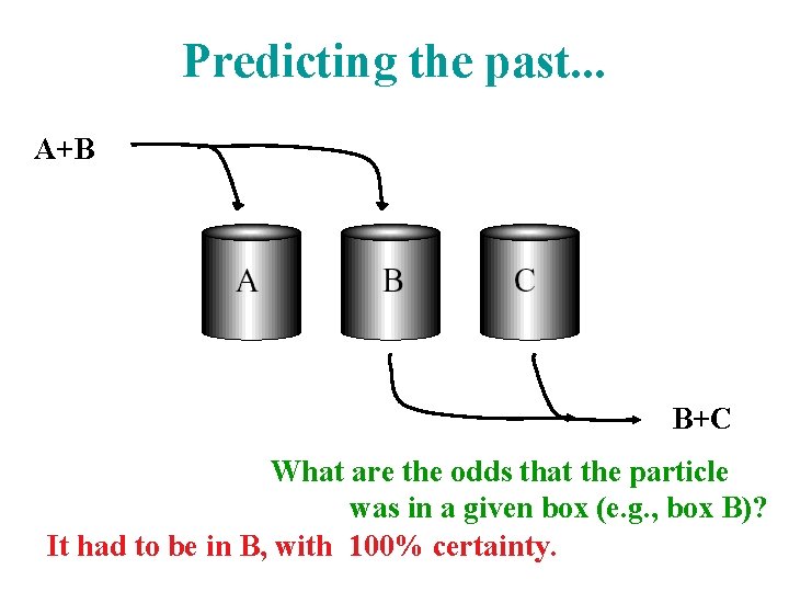 Predicting the past. . . A+B B+C What are the odds that the particle