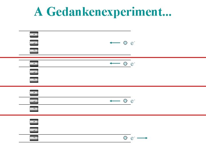 A Gedankenexperiment. . . ee- e- e- 