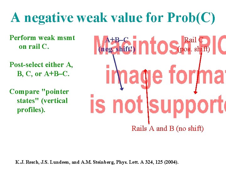 A negative weak value for Prob(C) Perform weak msmt on rail C. A+B–C (neg.