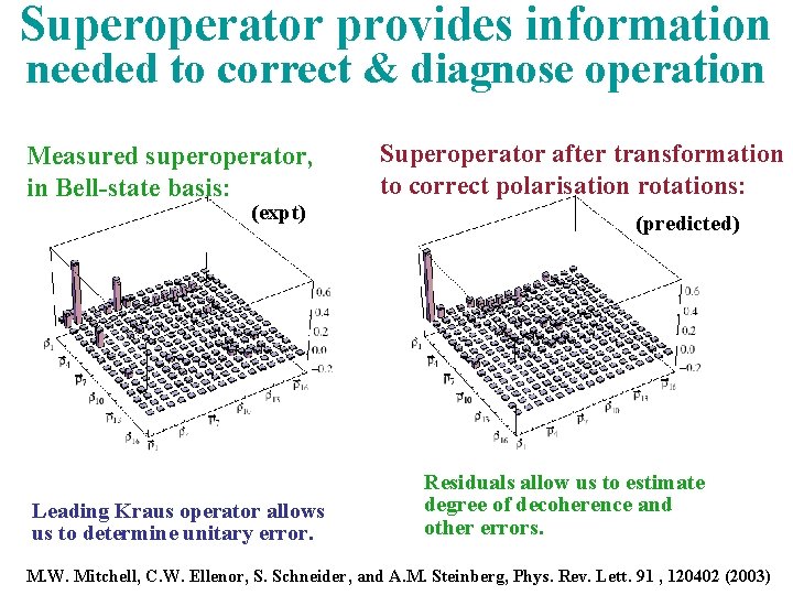 Superoperator provides information needed to correct & diagnose operation Measured superoperator, in Bell-state basis: