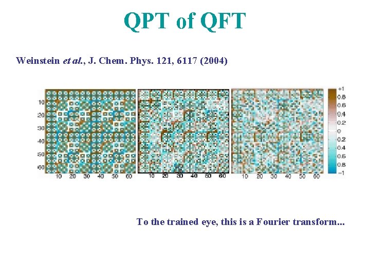 QPT of QFT Weinstein et al. , J. Chem. Phys. 121, 6117 (2004) To