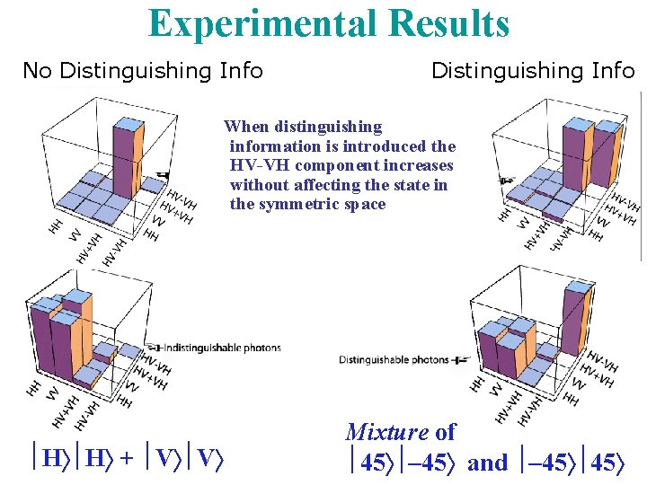 Experimental Results No Distinguishing Info When distinguishing information is introduced the HV-VH component increases