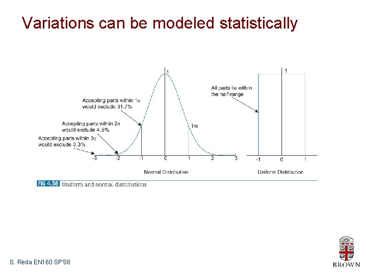 Variations can be modeled statistically S. Reda EN 160 SP’ 08 
