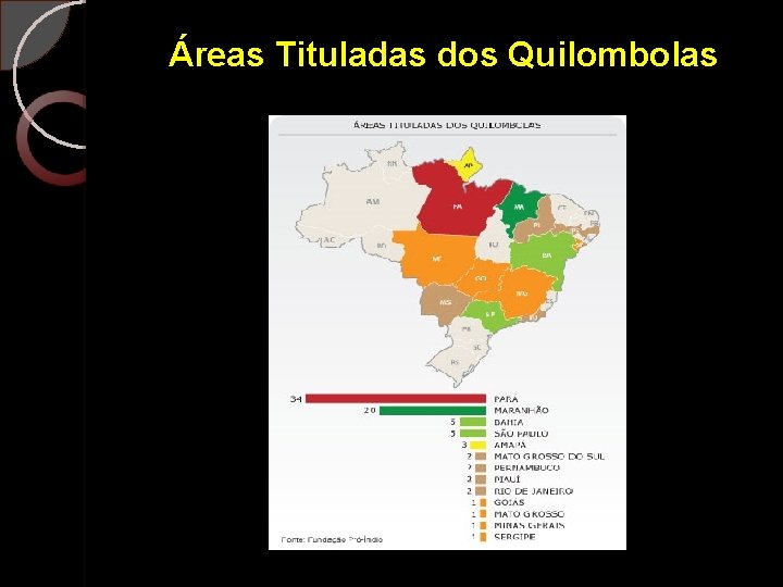 Áreas Tituladas dos Quilombolas 