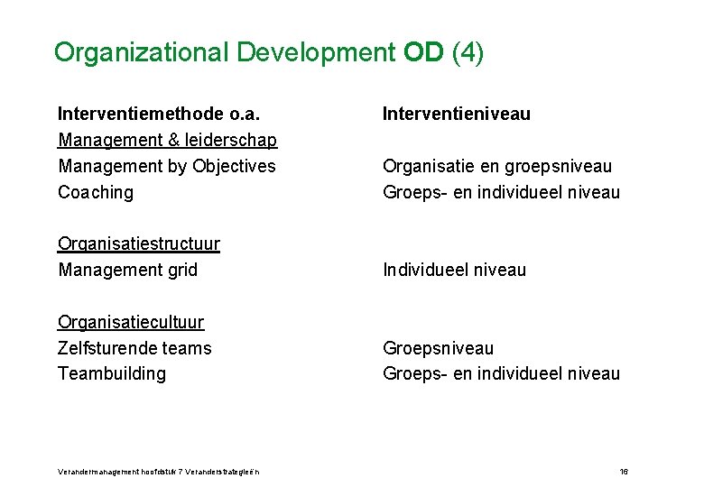 Organizational Development OD (4) Interventiemethode o. a. Management & leiderschap Management by Objectives Coaching