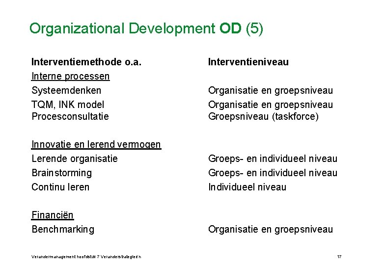 Organizational Development OD (5) Interventiemethode o. a. Interne processen Systeemdenken TQM, INK model Procesconsultatie