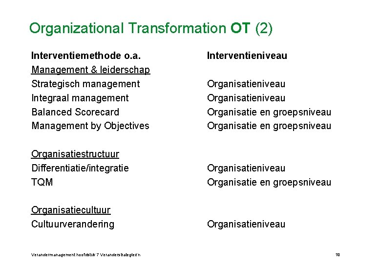 Organizational Transformation OT (2) Interventiemethode o. a. Management & leiderschap Strategisch management Integraal management