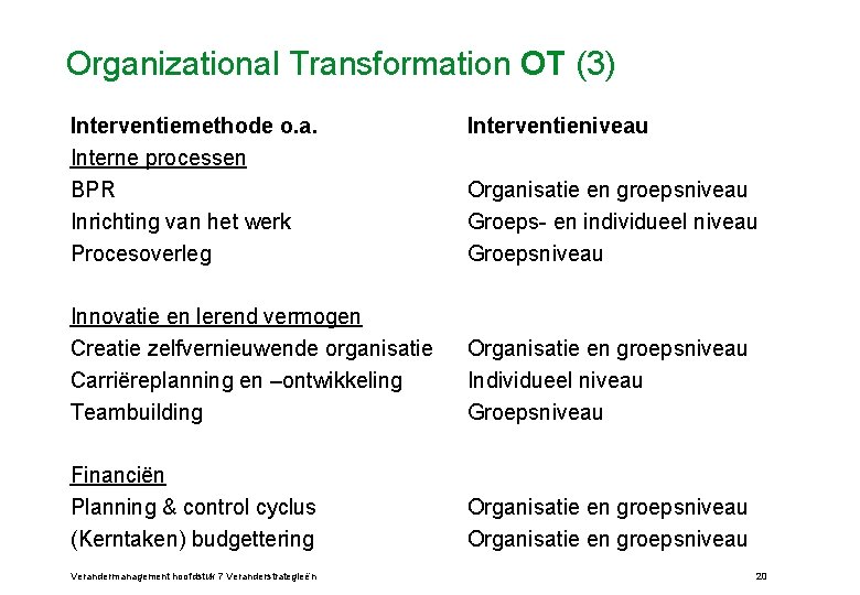 Organizational Transformation OT (3) Interventiemethode o. a. Interne processen BPR Inrichting van het werk