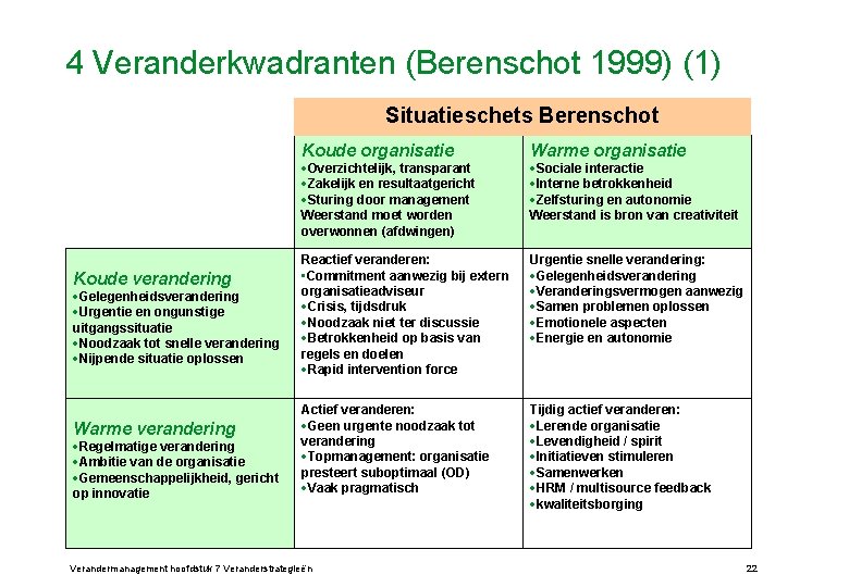 4 Veranderkwadranten (Berenschot 1999) (1) Situatieschets Berenschot Koude organisatie Warme organisatie Reactief veranderen: •