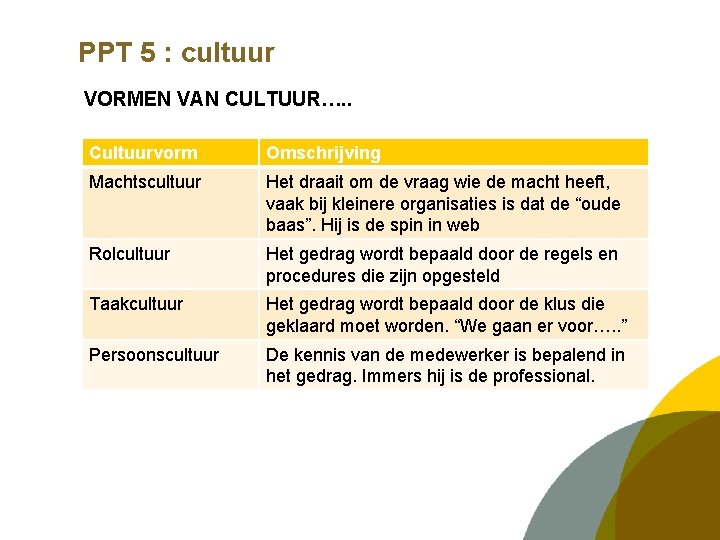 PPT 5 : cultuur VORMEN VAN CULTUUR…. . Cultuurvorm Omschrijving Machtscultuur Het draait om