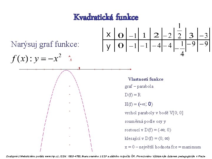 Kvadratická funkce Narýsuj graf funkce: x y Vlastnosti funkce graf – parabola D(f) =