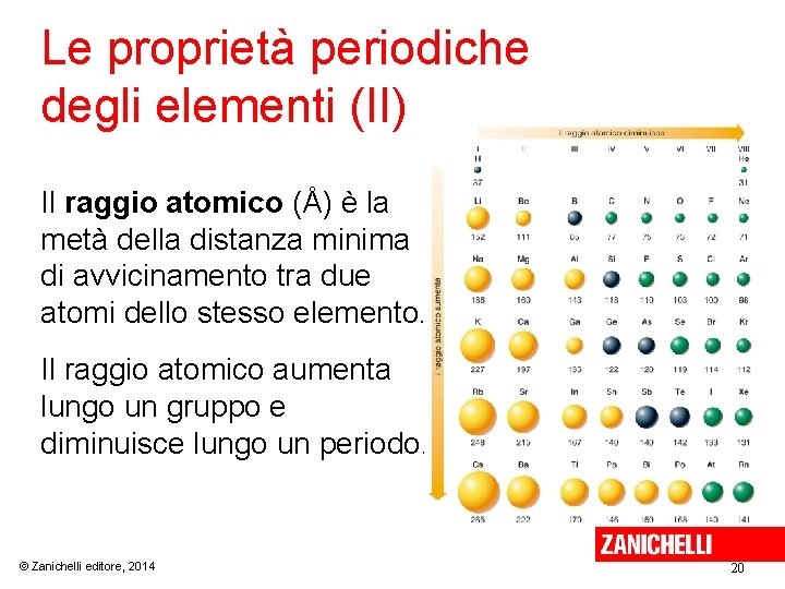 Le proprietà periodiche degli elementi (II) Il raggio atomico (Å) è la metà della