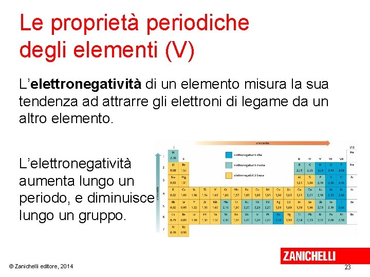 Le proprietà periodiche degli elementi (V) L’elettronegatività di un elemento misura la sua tendenza