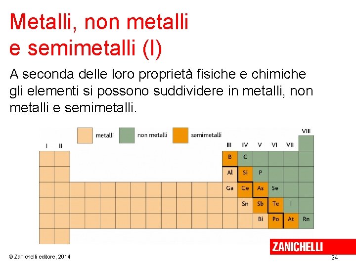 Metalli, non metalli e semimetalli (I) A seconda delle loro proprietà fisiche e chimiche