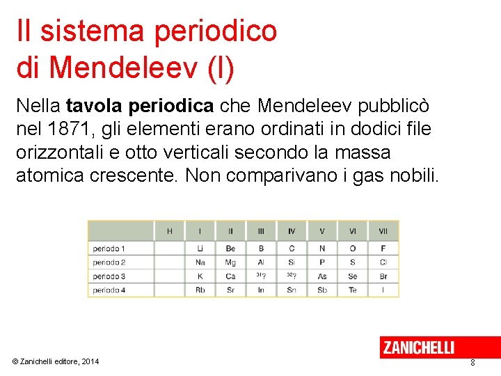 Il sistema periodico di Mendeleev (I) Nella tavola periodica che Mendeleev pubblicò nel 1871,